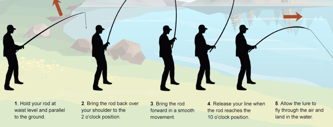 How to Cast a Fishing Rod: A Complete Guide for New Anglers